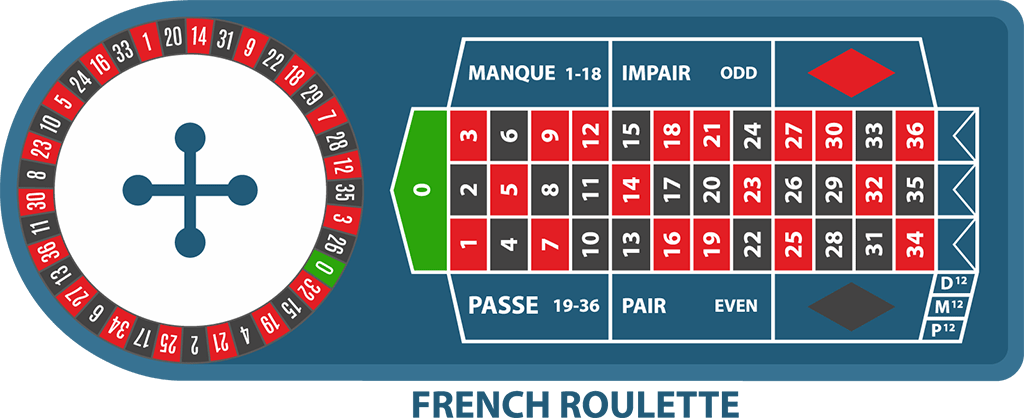 French Roulette