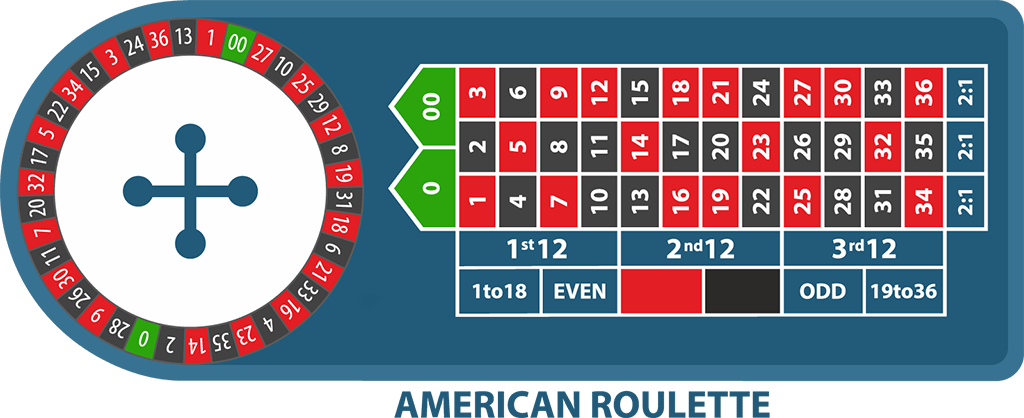 American Roulette