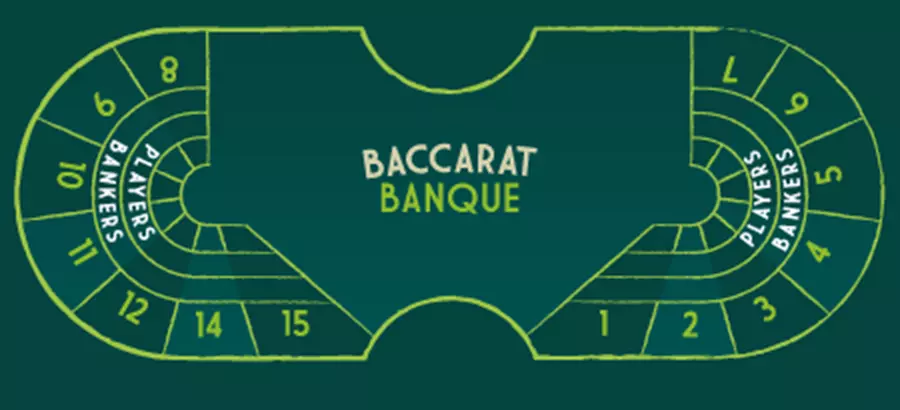 Popular-Types-Of-Baccarat