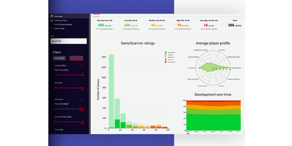 player monitoring tools for problem gambling