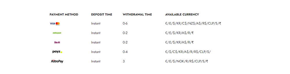 High-Bet-Casino-Payment-Methods