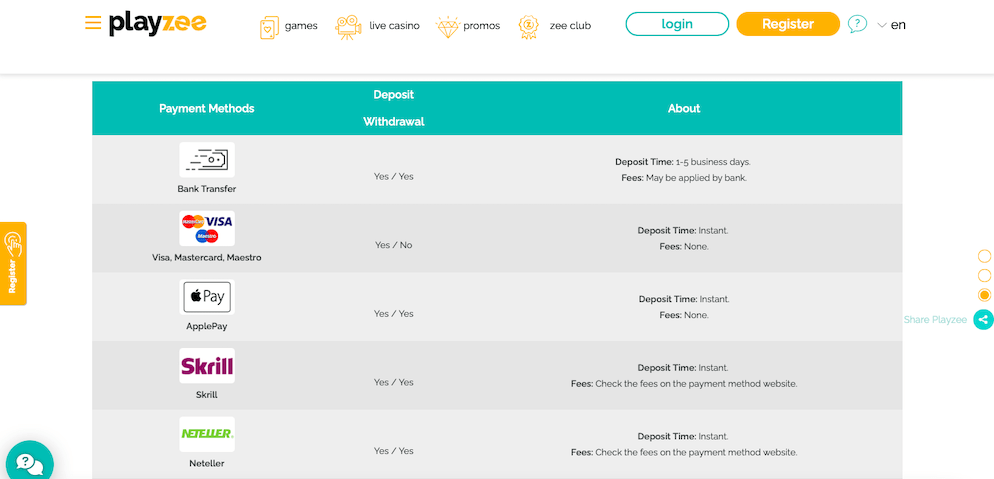 playzee-casino-payment-methods