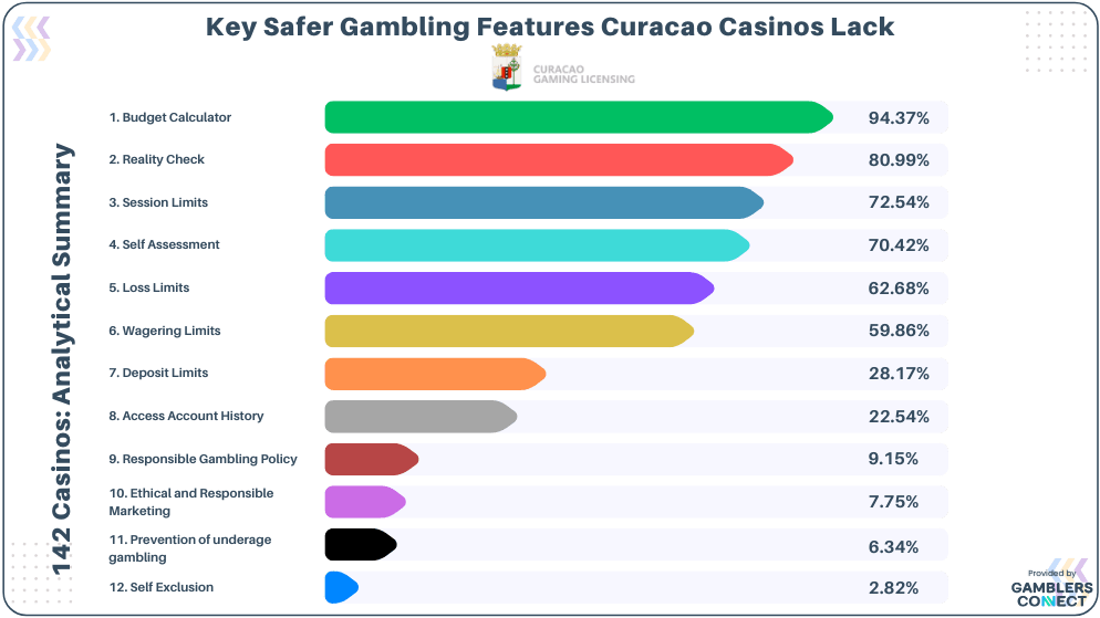 responsible-gambling-analysis-curacao