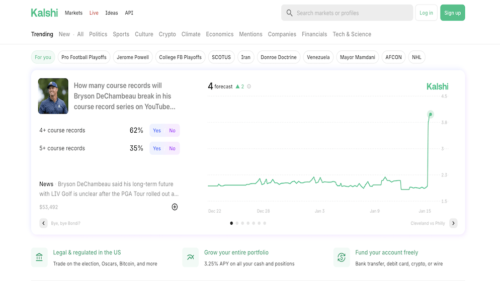 A screenshot of the Kalshi trading interface displaying a "Yes/No" market for golfer Bryson DeChambeau with a rising green price chart.